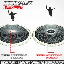 Berg Trampolin Champion inkl. Sicherheitsnetz Deluxe AirFlow Pro