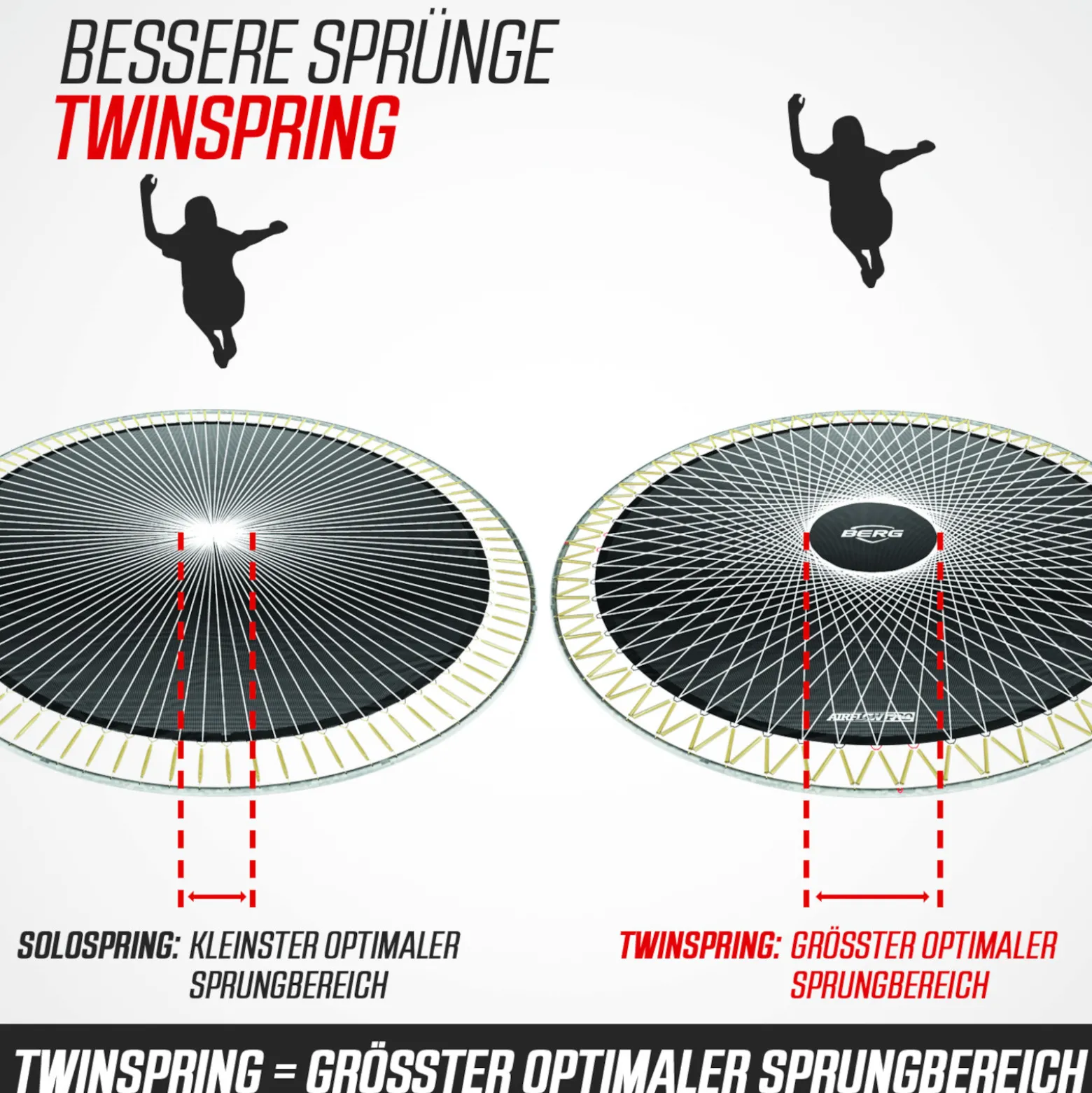 Berg Trampolin Champion inkl. Sicherheitsnetz Deluxe AirFlow Pro
