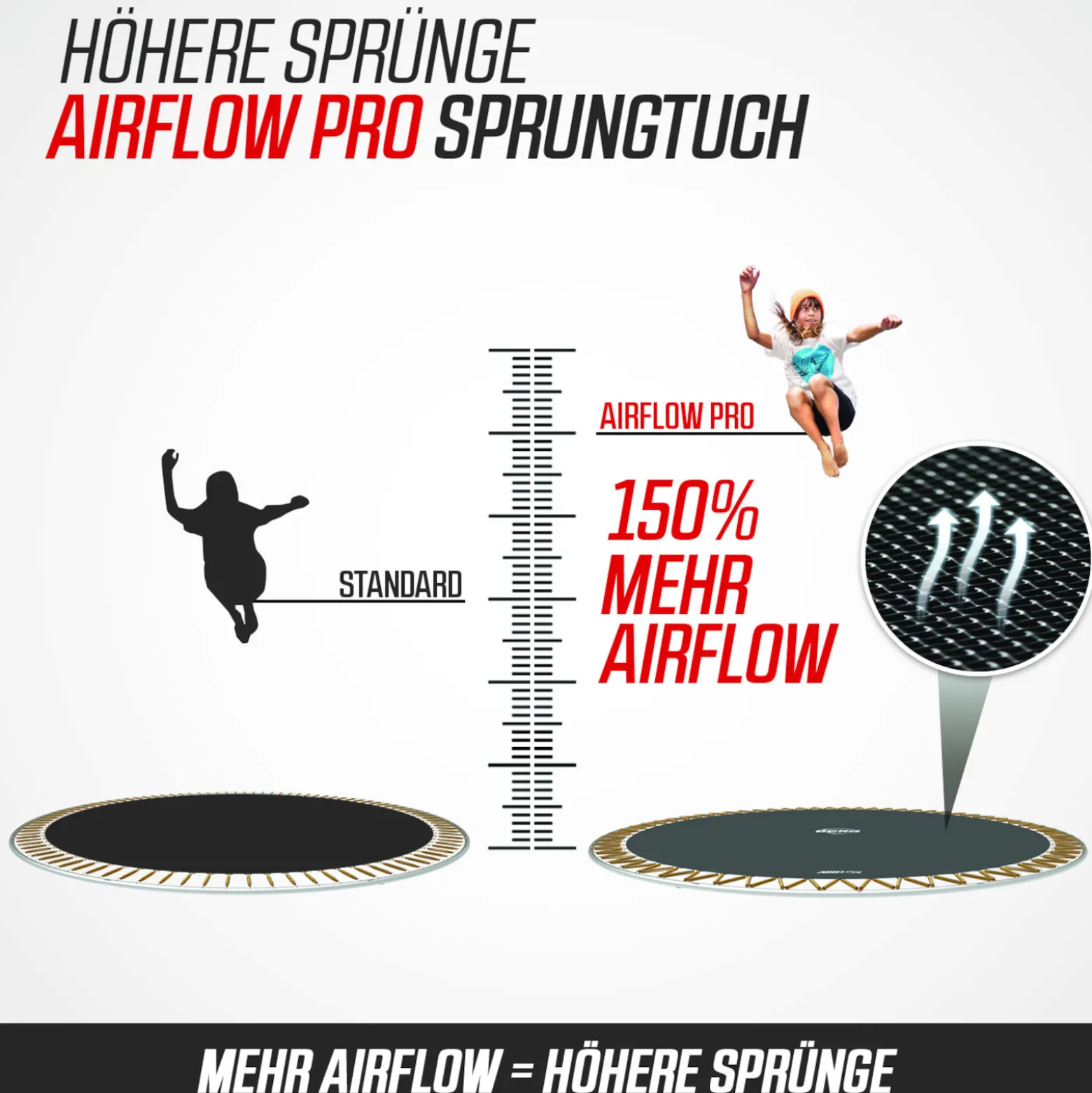 Berg Trampolin Grand Champion InGround inkl. Sicherheitsnetz