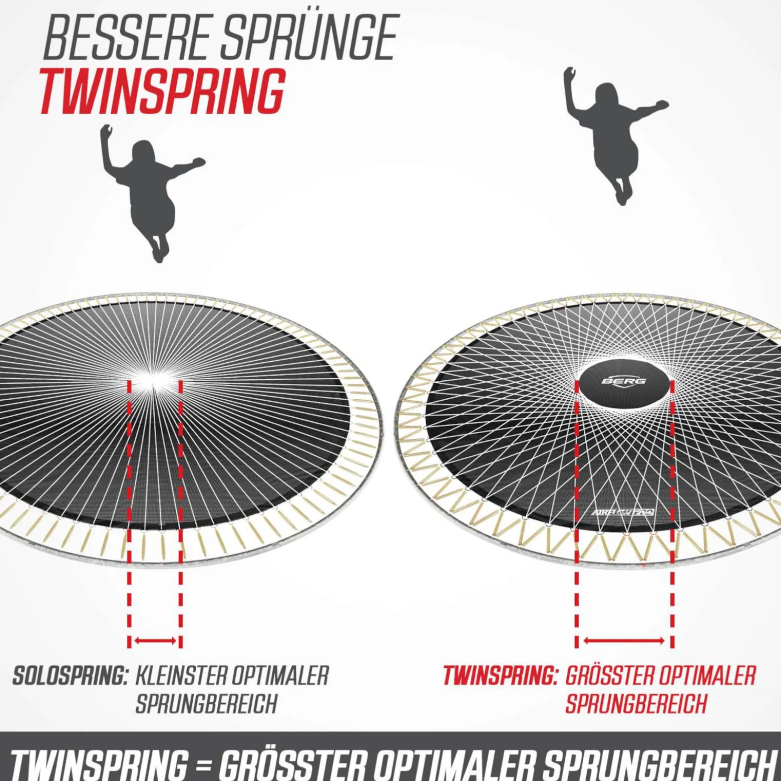 Berg Trampolin Grand Champion InGround inkl. Sicherheitsnetz