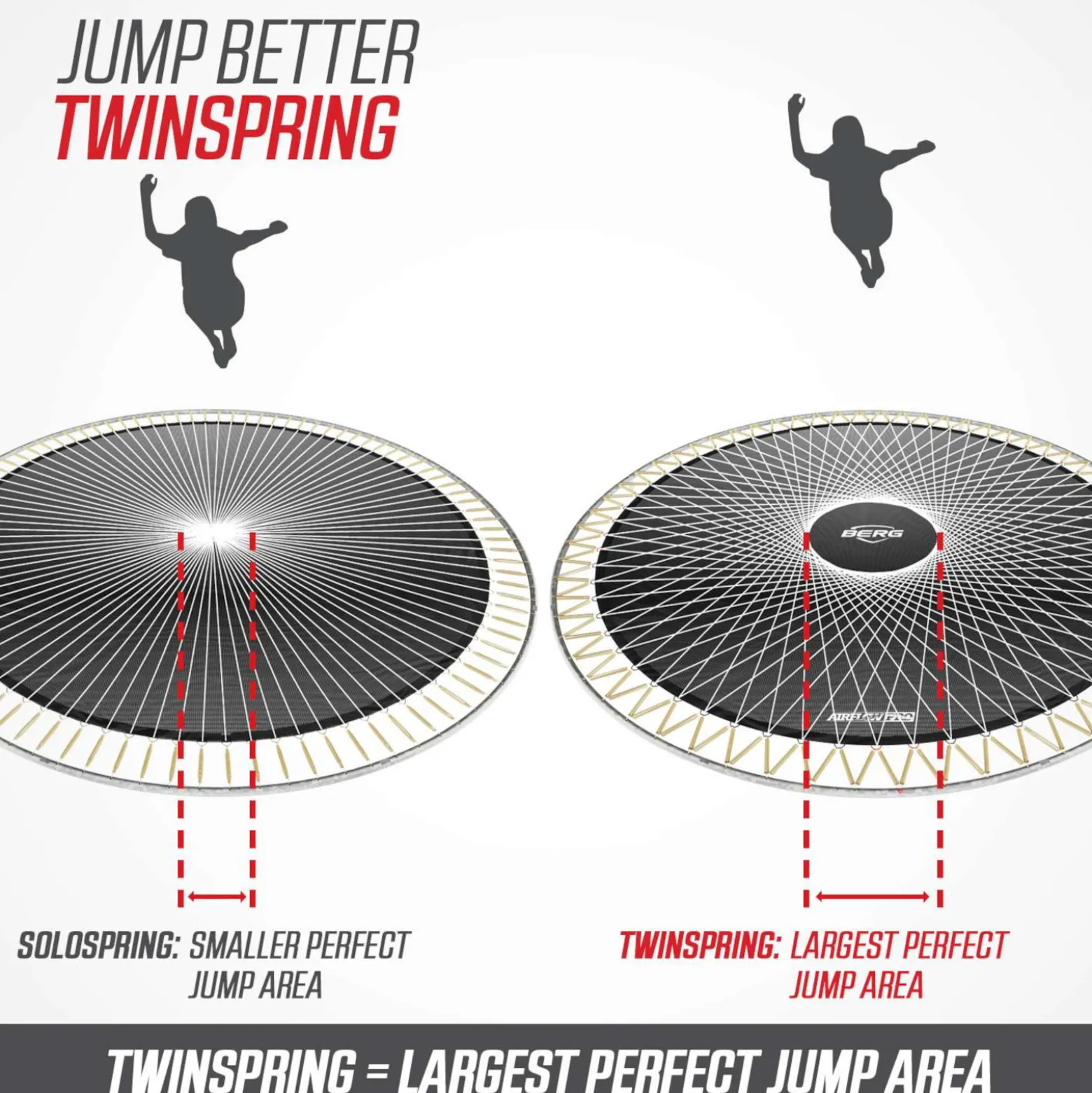 Berg Trampolin Grand Elite InGround Sports
