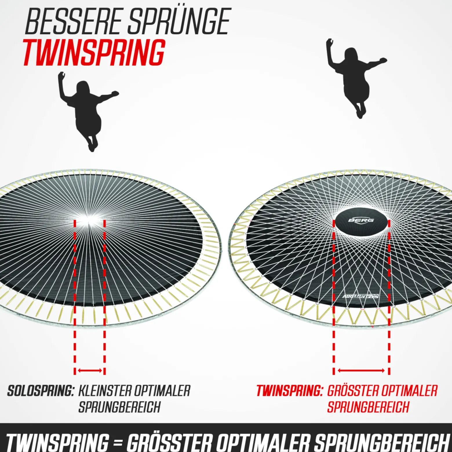 Berg Trampolin Ultim Champion Regular inkl. Sicherheitsnetz Deluxe AirFlow Pro